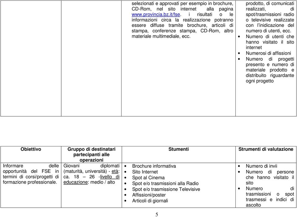 prodotto, di comunicati realizzati, di spot/trasmissioni radio o televisive realizzate con l inidicazione del numero di utenti, ecc.