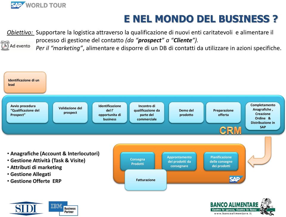 Richiesta Identificazione di di un Convenzionamento lead Avvio procedura convenzionamento Qualificazione del TASK Prospect con attività Validazione Invio del Documentazione prospect al richiedente