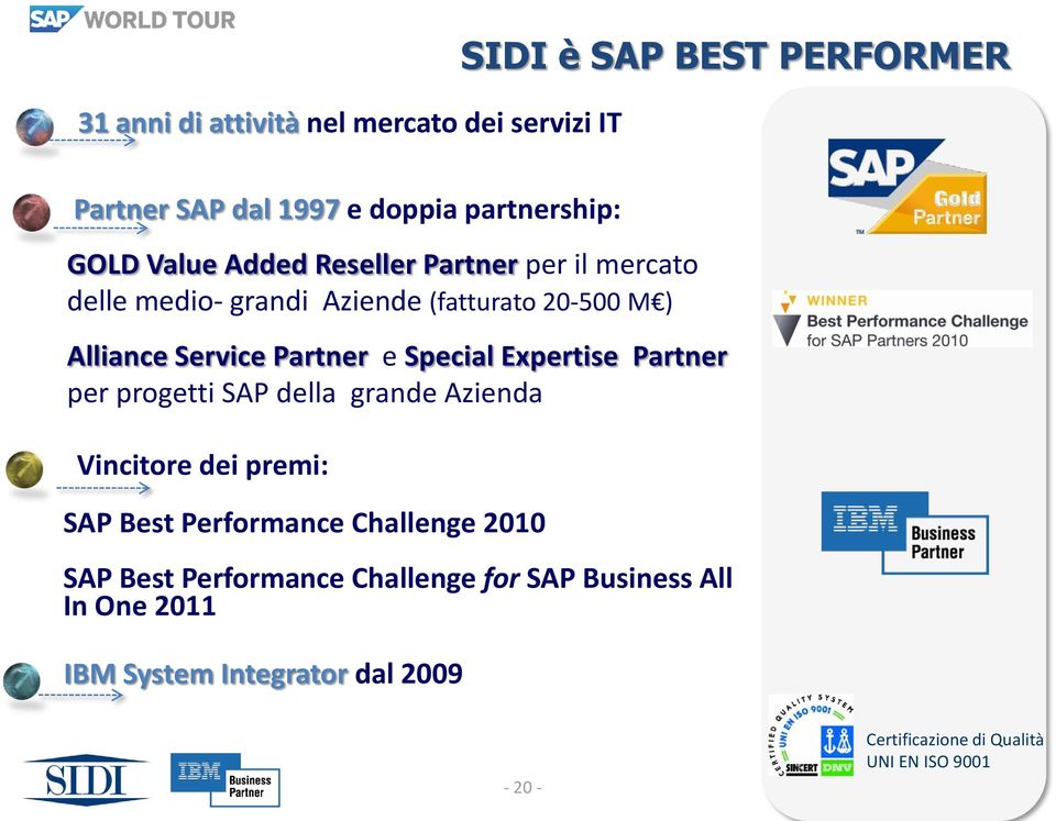 Special Expertise Partner per progetti SAP della grande Azienda Vincitore dei premi: SAP Best Performance Challenge 2010 SAP