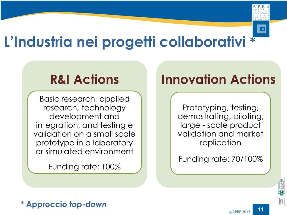 simulated environment Funding rate: 100% Innovation Actions Prototyping, testing, demostrating,