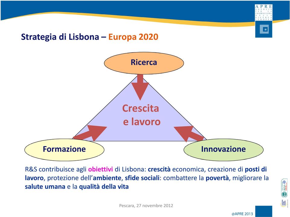 creazione di posti di lavoro, protezione dell ambiente, sfide sociali: