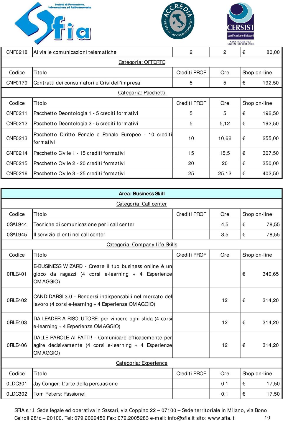 Pacchetto Civile 1-15 crediti formativi 15 15,5 307,50 CNF0215 Pacchetto Civile 2-20 crediti formativi 20 20 350,00 CNF0216 Pacchetto Civile 3-25 crediti formativi 25 25,12 402,50 Area: Business