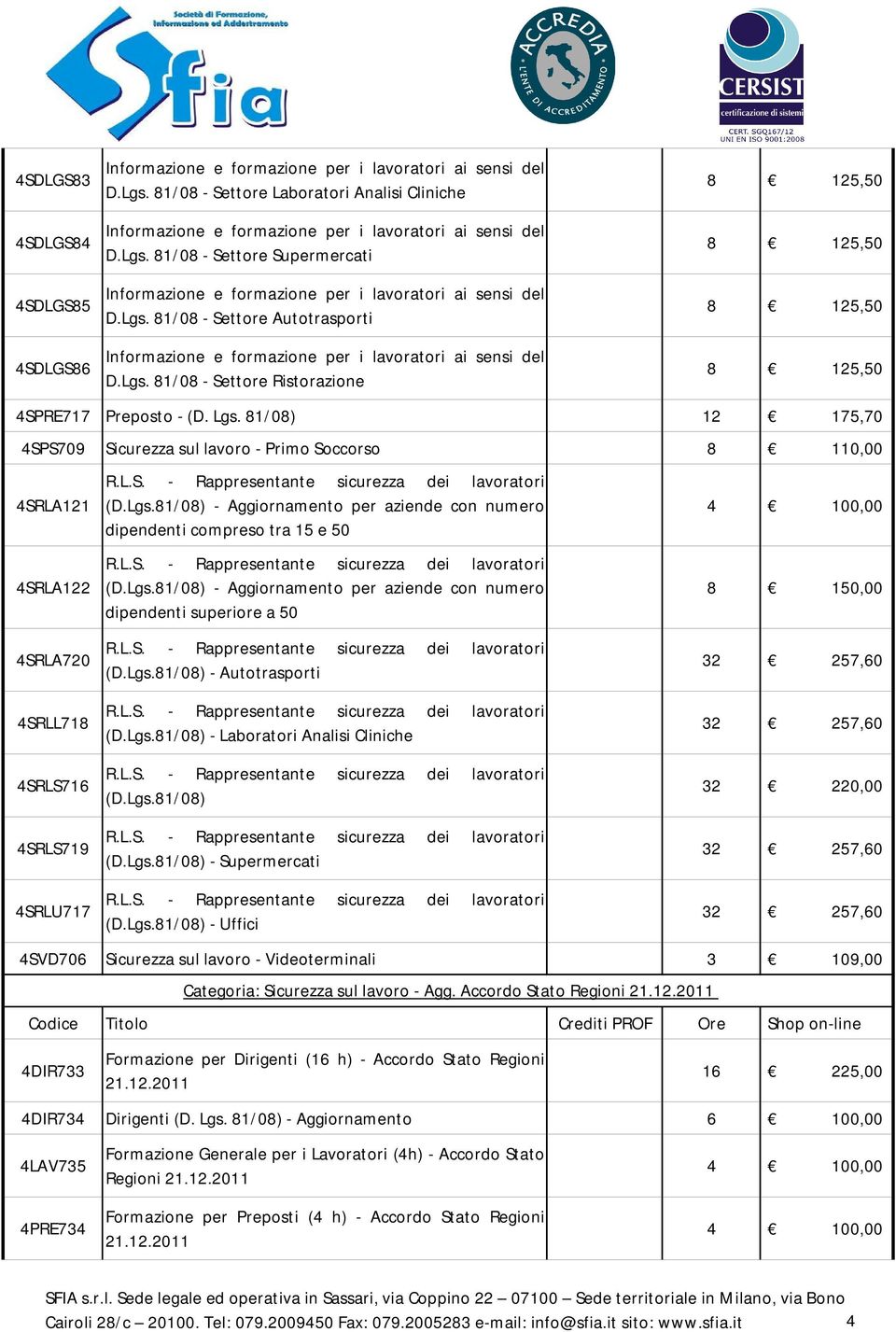 Lgs. 81/08 - Settore Ristorazione 8 125,50 8 125,50 8 125,50 8 125,50 4SPRE717 Preposto - (D. Lgs. 81/08) 12 175,70 4SPS709 Sicurezza sul lavoro - Primo Soccorso 8 110,00 4SRLA121 4SRLA122 R.L.S. - Rappresentante sicurezza dei lavoratori (D.