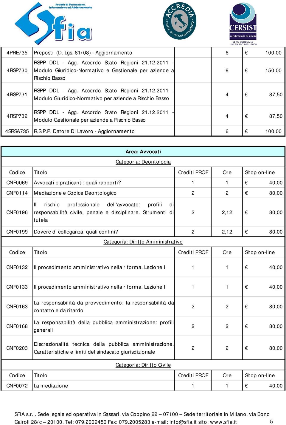 2011 - Modulo Giuridico-Normativo per aziende a Rischio Basso RSPP DDL - Agg. Accordo Stato Regioni 21.12.2011 - Modulo Gestionale per aziende a Rischio Basso 4 87,50 4 87,50 4SRSA735 R.S.P.P. Datore Di Lavoro - Aggiornamento 6 100,00 Area: Avvocati Categoria: Deontologia CNF0069 Avvocati e praticanti: quali rapporti?