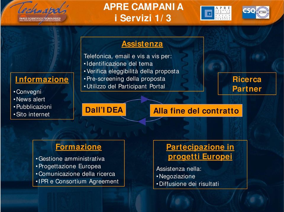 Portal Dall IDEA Alla fine del contratto Ricerca Partner Formazione Gestione amministrativa Progettazione Europea Comunicazione