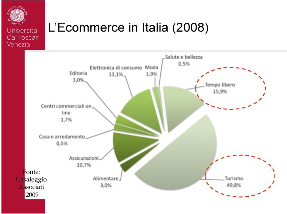 Associati 2009