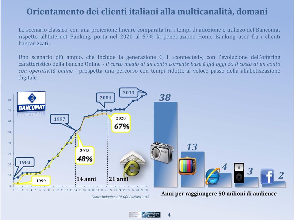 evoluzione dell offering caratteristico della banche Online - il costo medio di un conto corrente base è già oggi 5x il costo di un conto con operatività online - prospetta una