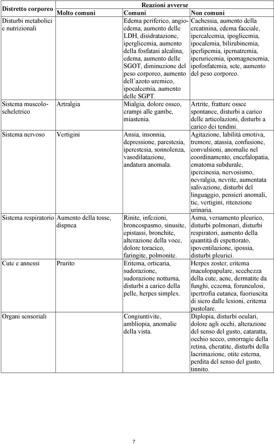 Mialgia, dolore osseo, crampi alle gambe, miastenia. Sistema nervoso Vertigini Ansia, insonnia, depressione, parestesia, iperestesia, sonnolenza, vasodilatazione, andatura anomala.