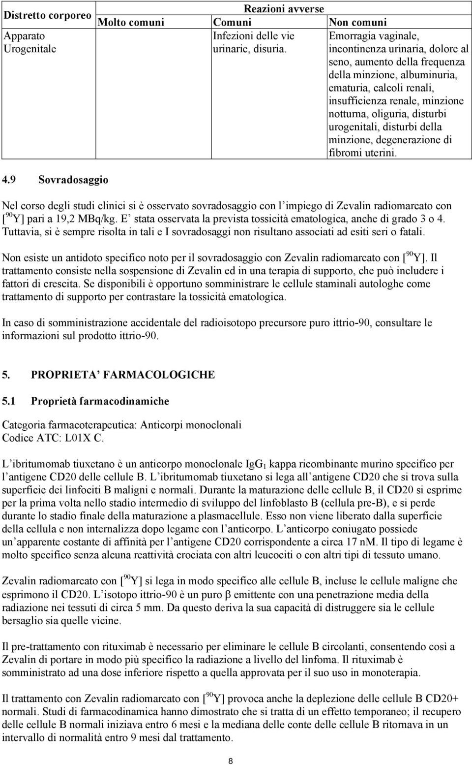 urogenitali, disturbi della minzione, degenerazione di fibromi uterini. Nel corso degli studi clinici si è osservato sovradosaggio con l impiego di Zevalin radiomarcato con [ 90 Y] pari a 19,2 MBq/kg.