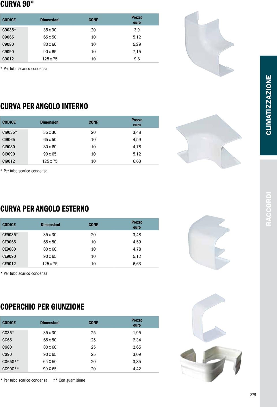 CE9035* 35 x 30 20 3,48 CE9065 65 x 50 10 4,59 CE9080 80 x 60 10 4,78 CE9090 90 x 65 10 5,12 CE9012 125 x 75 10 6,63 RACCORDI * Per tubo scarico condensa COPERCHIO PER