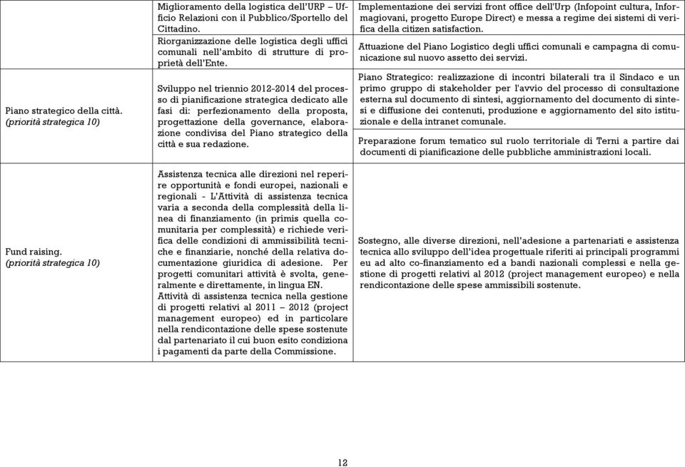 Sviluppo nel triennio 2012-2014 del processo di pianificazione strategica dedicato alle fasi di: perfezionamento della proposta, progettazione della governance, elaborazione condivisa del Piano