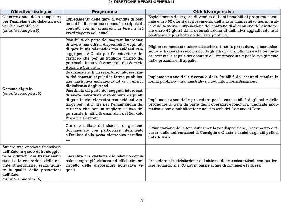 (priorità strategica 10) Possibilità da parte dei soggetti interessati di avere immediata disponibilità degli atti di gara in via telematica con evidenti vantaggi per l A.C.