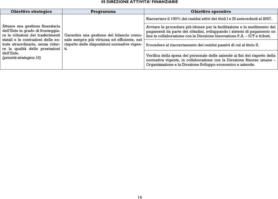 dell Ente. (priorità strategica 10) Garantire una gestione del bilancio comunale sempre più virtuosa ed efficiente, nel rispetto delle disposizioni normative vigenti.