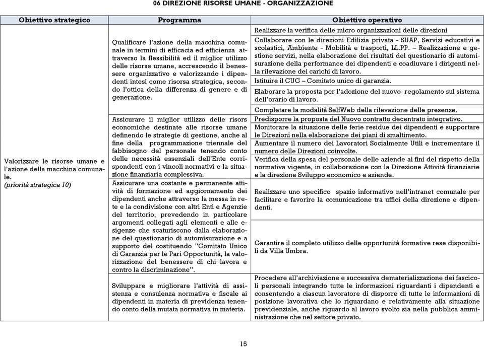 benessere organizzativo e valorizzando i dipendenti intesi come risorsa strategica, secondo l ottica della differenza di genere e di generazione.