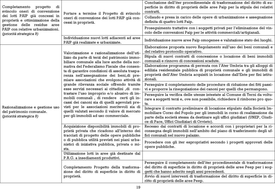 (priorità strategica 9) Portare a termine il Progetto di svincolo oneri di convenzione dei lotti PAIP già concessi in proprietà.