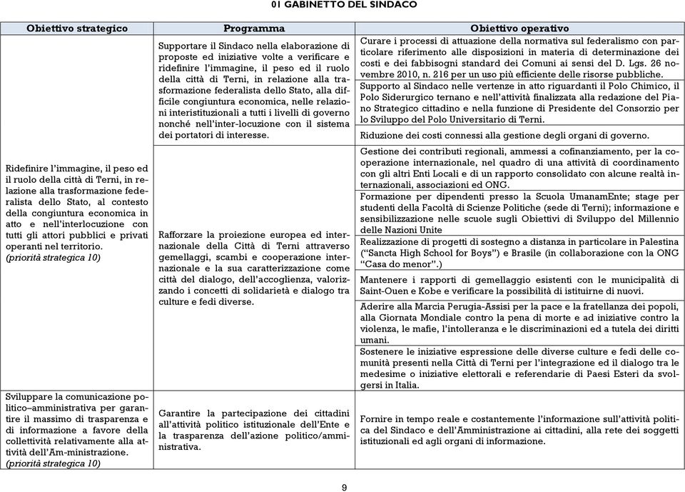 (priorità strategica 10) Sviluppare la comunicazione politico amministrativa per garantire il massimo di trasparenza e di informazione a favore della collettività relativamente alla attività dell