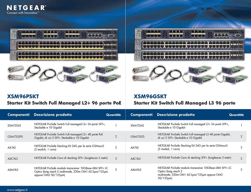 Gigabit, di cui SFP+ Stackable e 0 Gigabit GSMS NETGEAR ProSafe Switch Full managed L porte Gigabit, di cui SFP+ Stackable e 0 Gigabit AX NETGEAR ProSafe Stacking Kit G per la serie GSMxxxS ( moduli,