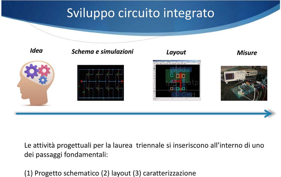 triennale si inseriscono all interno di uno dei passaggi