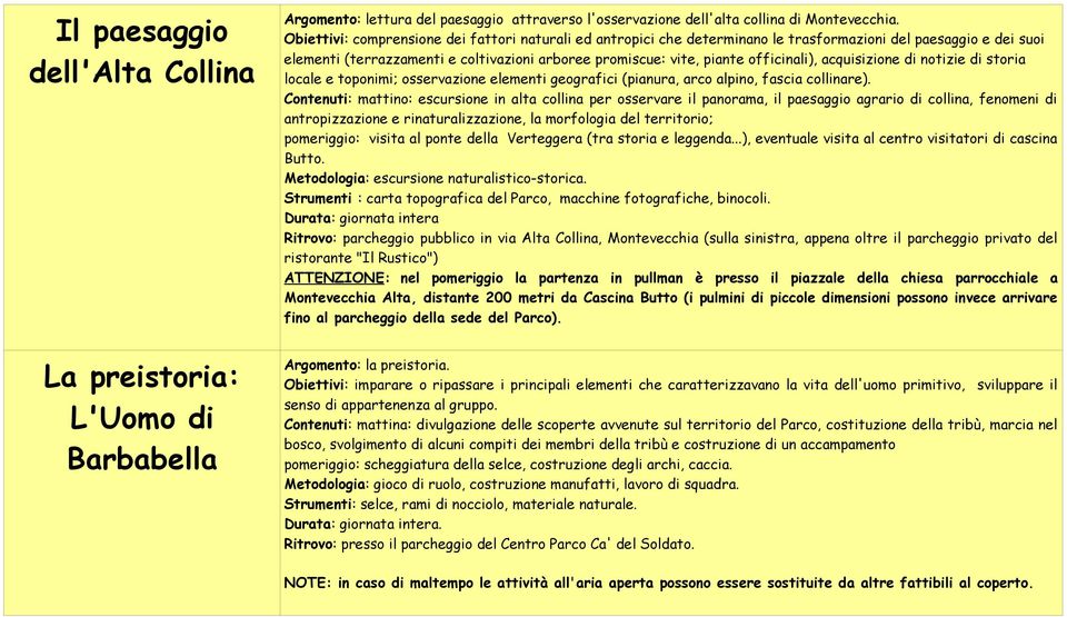 officinali), acquisizione di notizie di storia locale e toponimi; osservazione elementi geografici (pianura, arco alpino, fascia collinare).