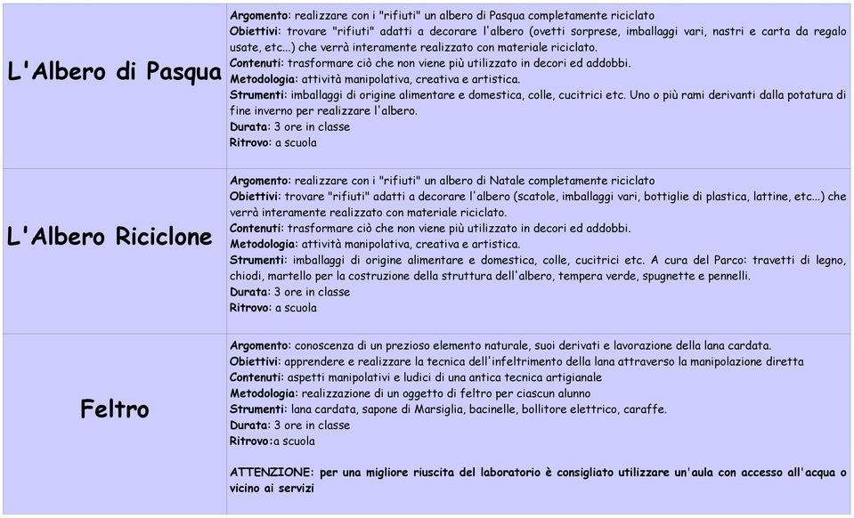 Metodologia: attività manipolativa, creativa e artistica. Strumenti: imballaggi di origine alimentare e domestica, colle, cucitrici etc.