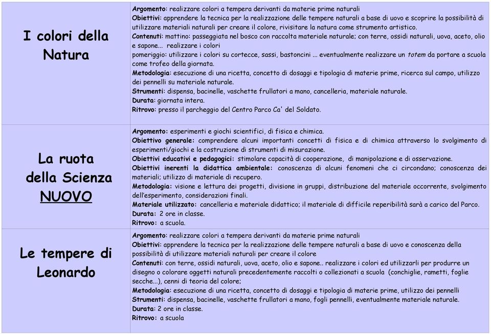 Contenuti: mattino: passeggiata nel bosco con raccolta materiale naturale; con terre, ossidi naturali, uova, aceto, olio e sapone.