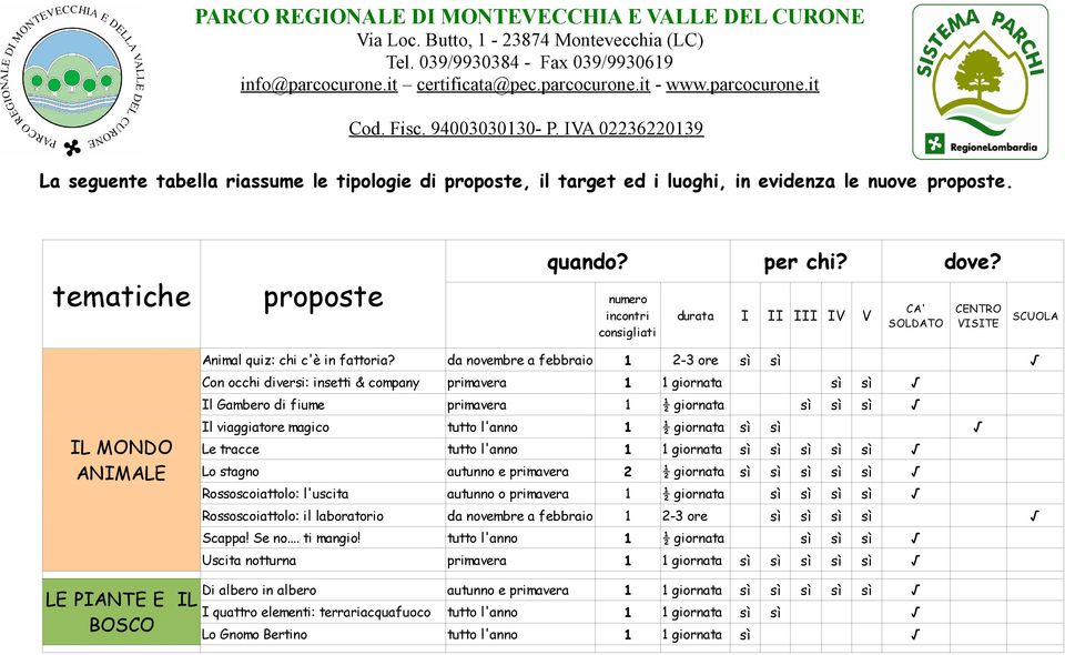 numero incontri consigliati CA' SOLDATO CENTRO VISITE durata I II III IV V SCUOLA IL MONDO ANIMALE Animal quiz: chi c'è in fattoria?