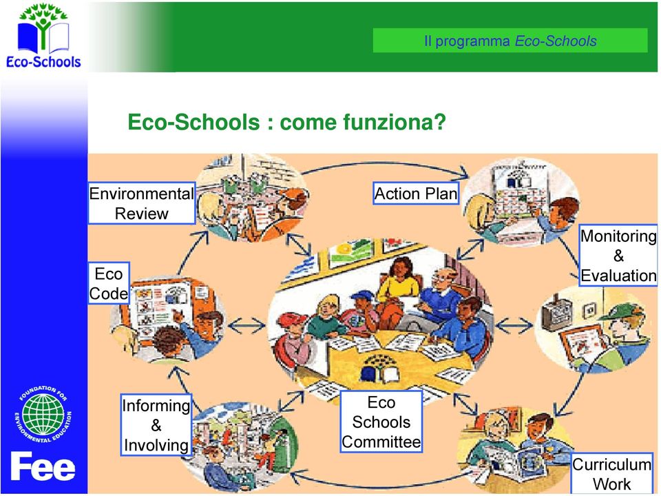 Environmental Review Eco Code Action Plan