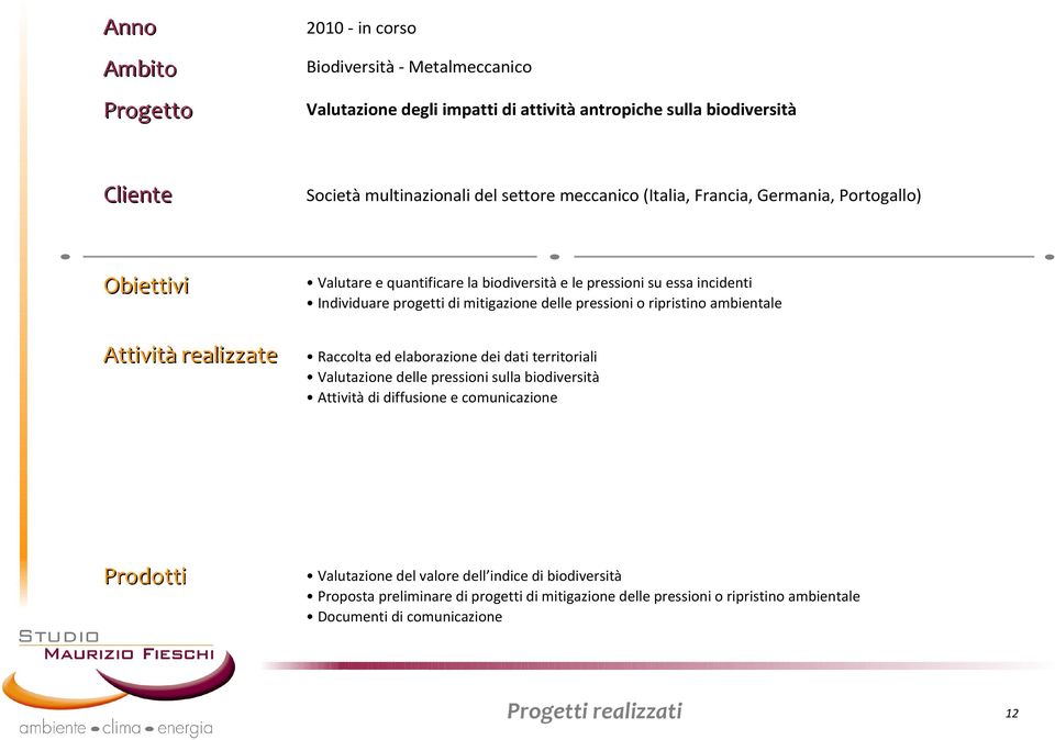 pressioni o ripristino ambientale Raccolta ed elaborazione dei dati territoriali Valutazione delle pressioni sulla biodiversità Attività di diffusione e