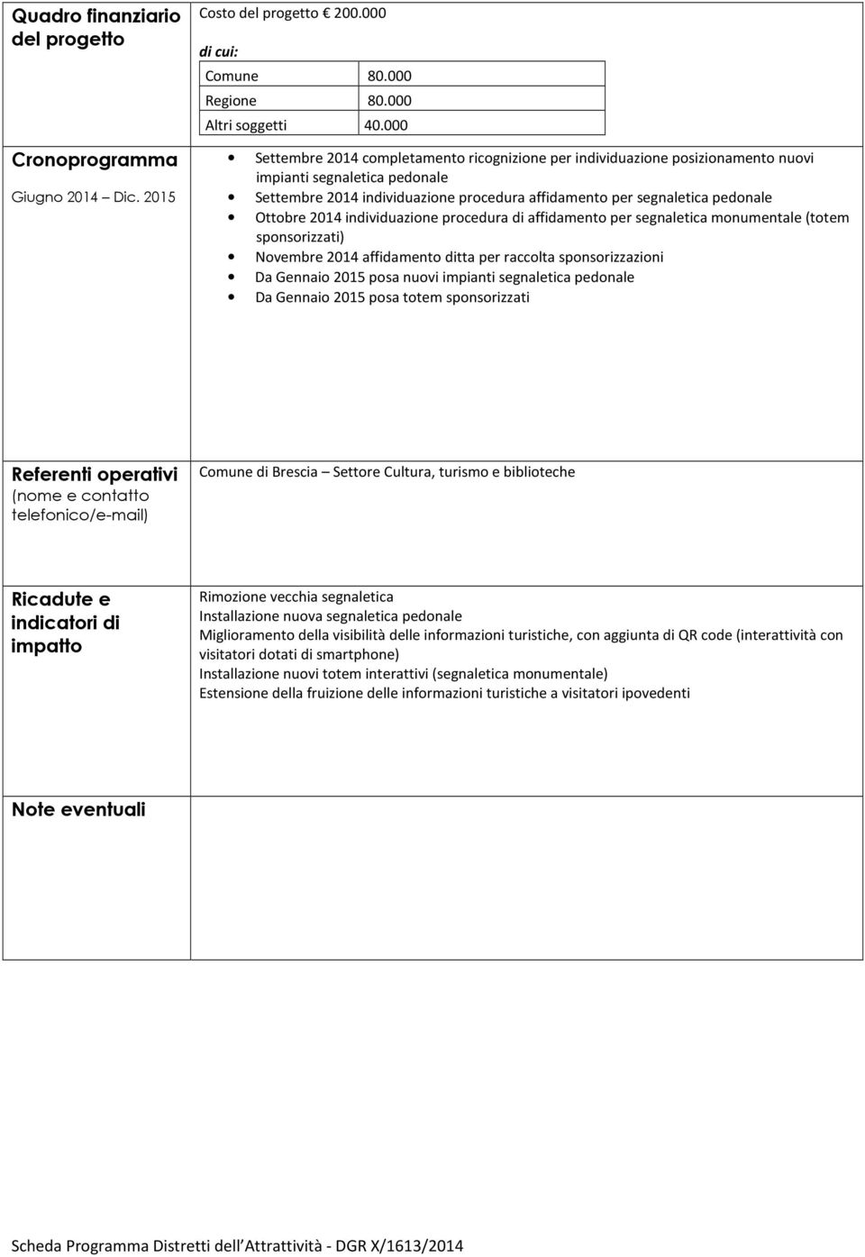 Ottobre 2014 individuazione procedura di affidamento per segnaletica monumentale (totem sponsorizzati) Novembre 2014 affidamento ditta per raccolta sponsorizzazioni Da Gennaio 2015 posa nuovi