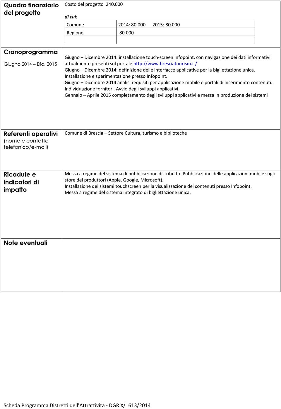 it/ Giugno Dicembre 2014: definizione delle interfacce applicative per la bigliettazione unica. Installazione e sperimentazione presso Infopoint.