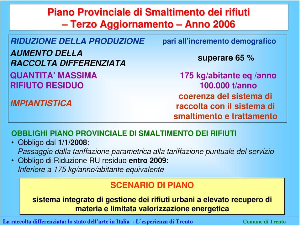 000 t/anno coerenza del sistema di raccolta con il sistema di smaltimento e trattamento OBBLIGHI PIANO PROVINCIALE DI SMALTIMENTO DEI RIFIUTI Obbligo dal 1/1/2008: Passaggio