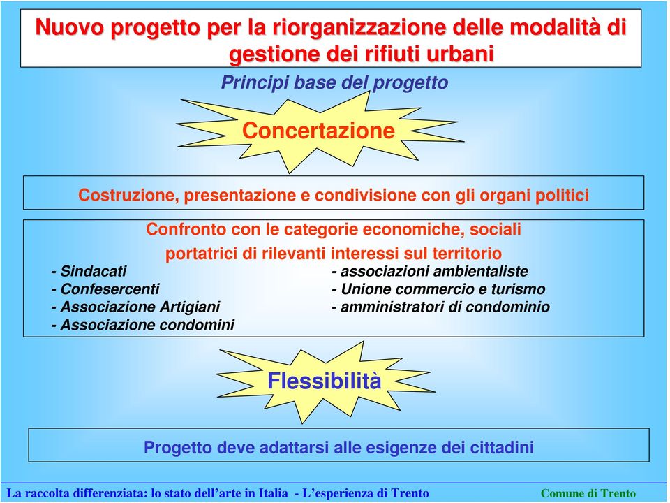 rilevanti interessi sul territorio - Sindacati - associazioni ambientaliste - Confesercenti - Unione commercio e turismo -