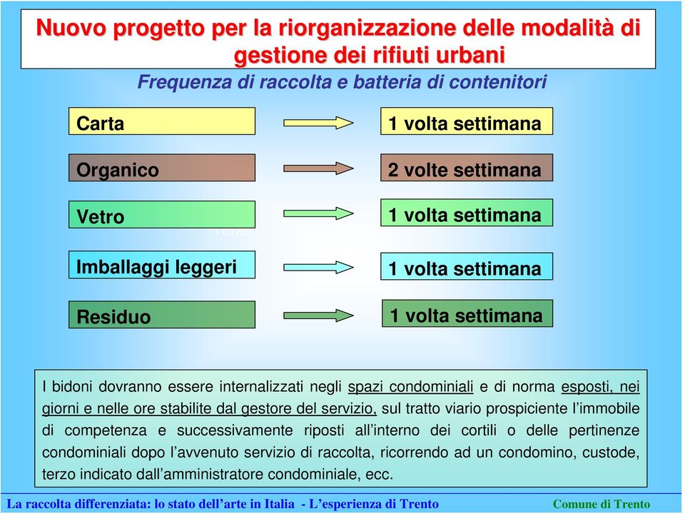 norma esposti, nei giorni e nelle ore stabilite dal gestore del servizio, sul tratto viario prospiciente l immobile di competenza e successivamente riposti all