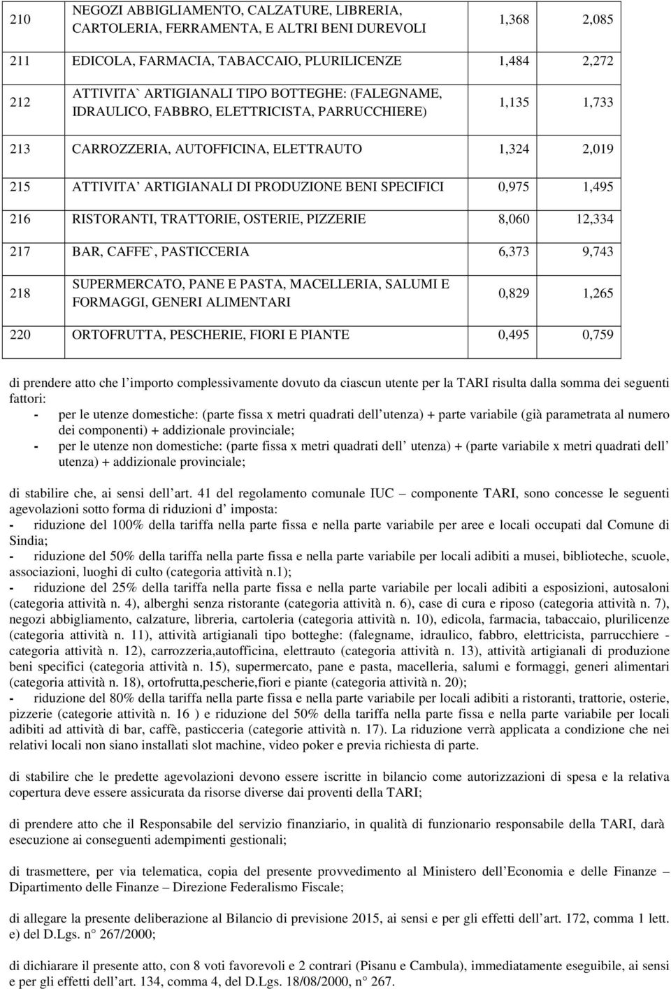 216 RISTORANTI, TRATTORIE, OSTERIE, PIZZERIE 8,060 12,334 217 BAR, CAFFE`, PASTICCERIA 6,373 9,743 218 SUPERMERCATO, PANE E PASTA, MACELLERIA, SALUMI E FORMAGGI, GENERI ALIMENTARI 0,829 1,265 220