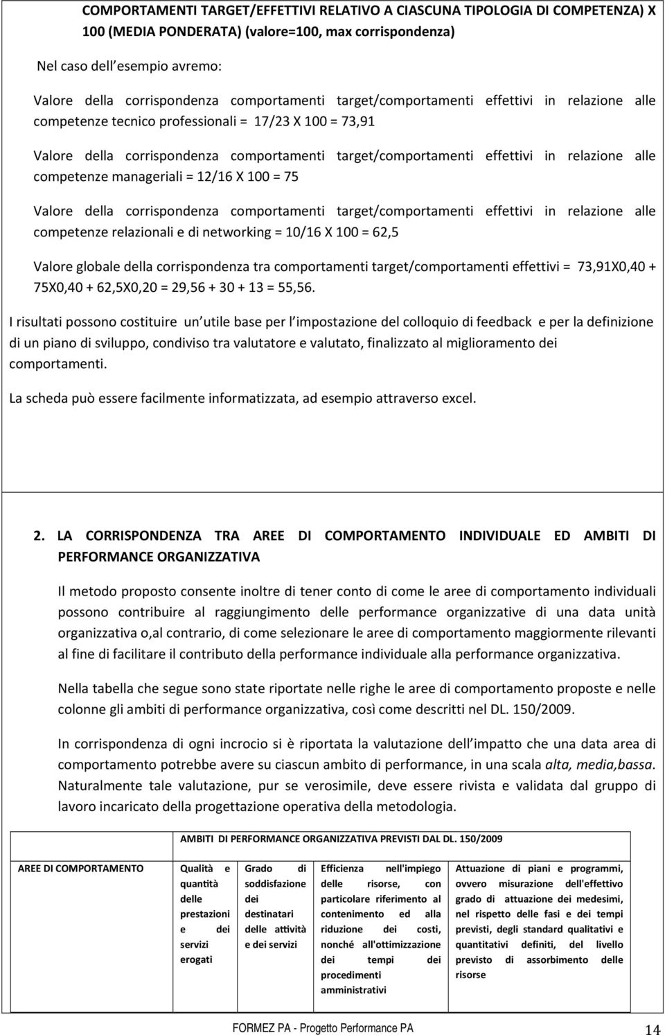 competenze manageriali = 12/16 X 100 = 75 Valore della corrispondenza comportamenti target/comportamenti effettivi in relazione alle competenze relazionali e di networking = 10/16 X 100 = 62,5 Valore