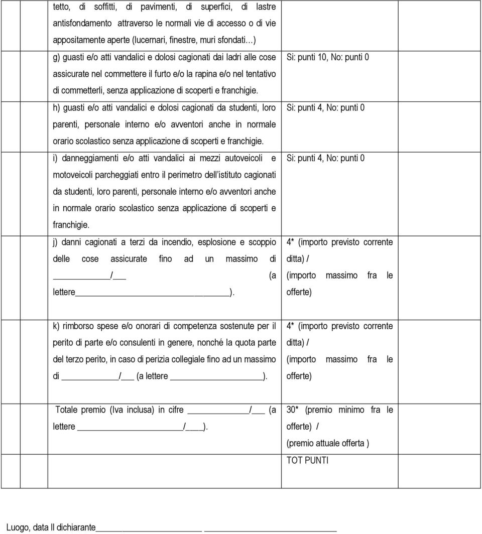 h) guasti e/o atti vandalici e dolosi cagionati da studenti, loro parenti, personale interno e/o avventori anche in normale orario scolastico senza applicazione di scoperti e franchigie.