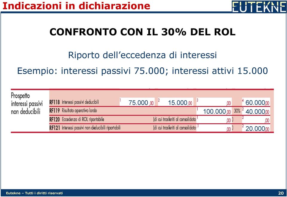 passivi 75.000; interessi attivi 15.000 75.000 15.000 60.