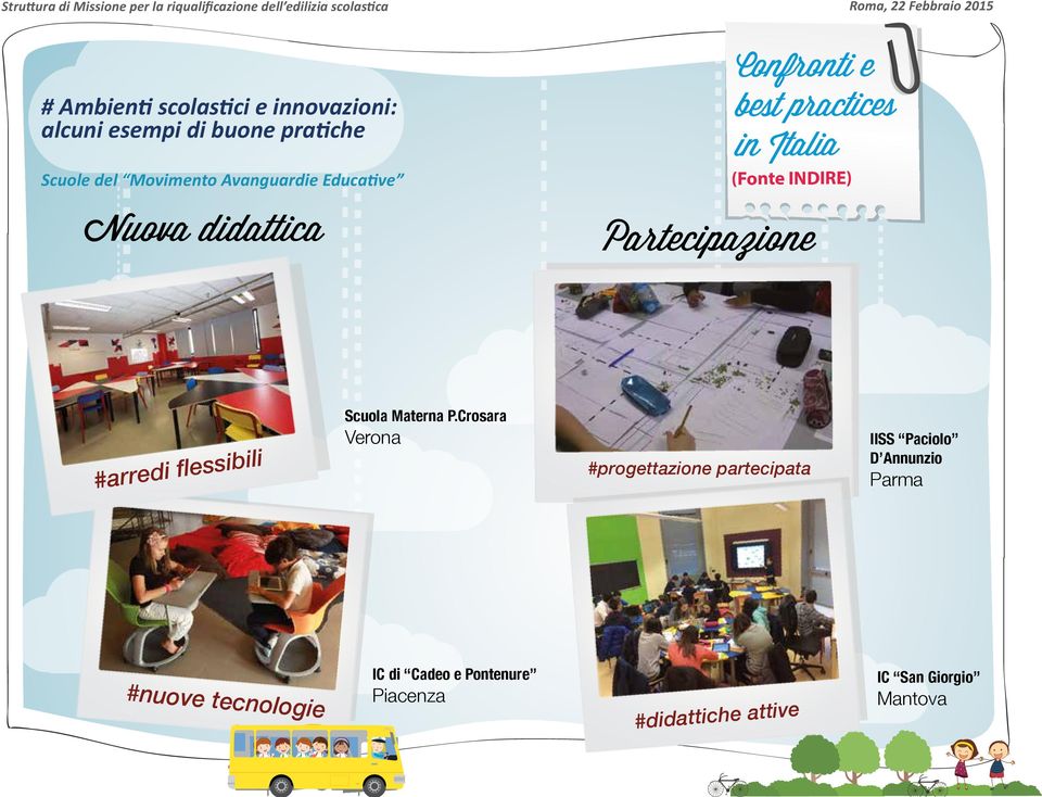 Italia (Fonte INDIRE) Partecipazione #arredi flessibili Scuola Materna P.