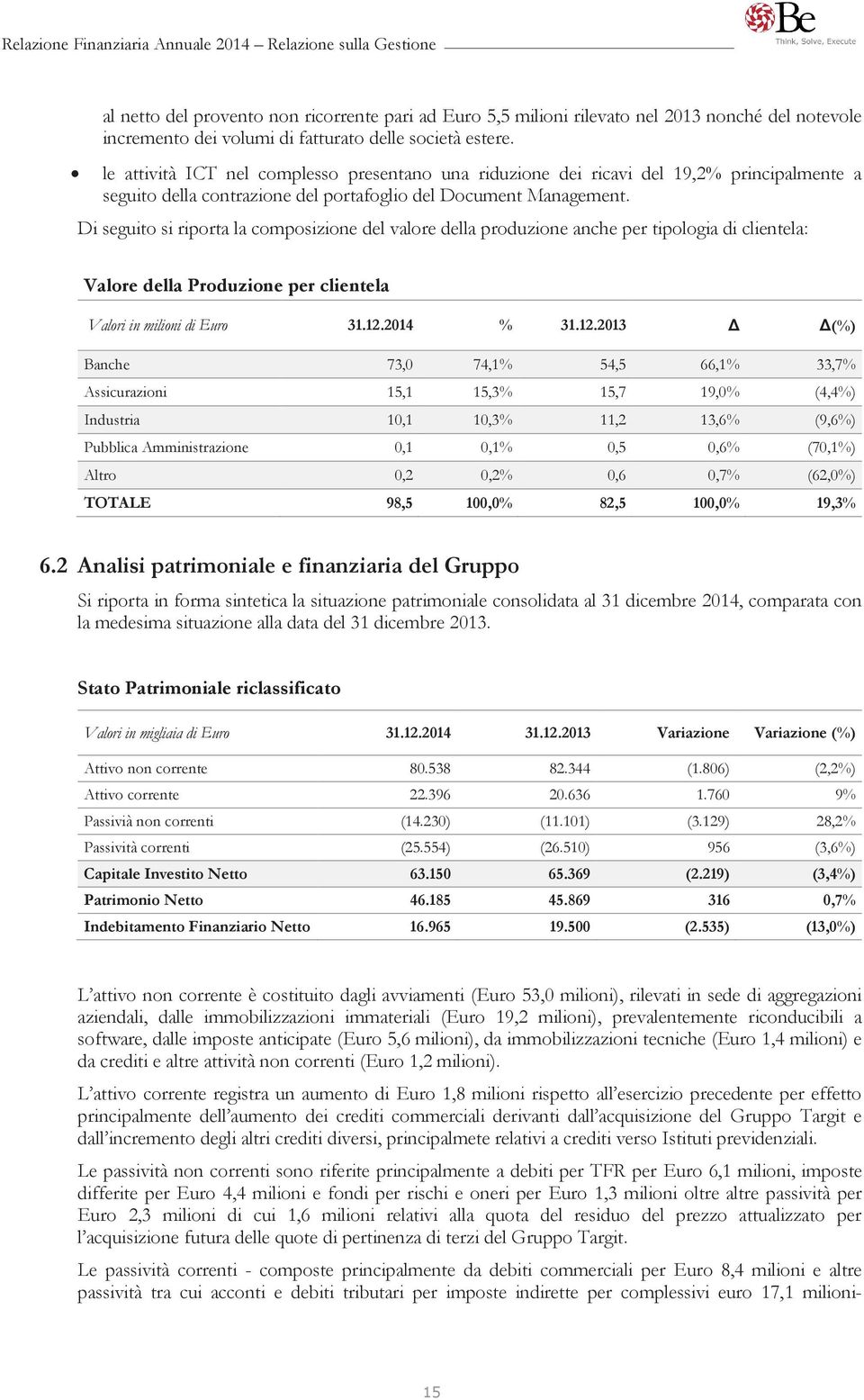 Di seguito si riporta la composizione del valore della produzione anche per tipologia di clientela: Valore della Produzione per clientela Valori in milioni di Euro 31.12.