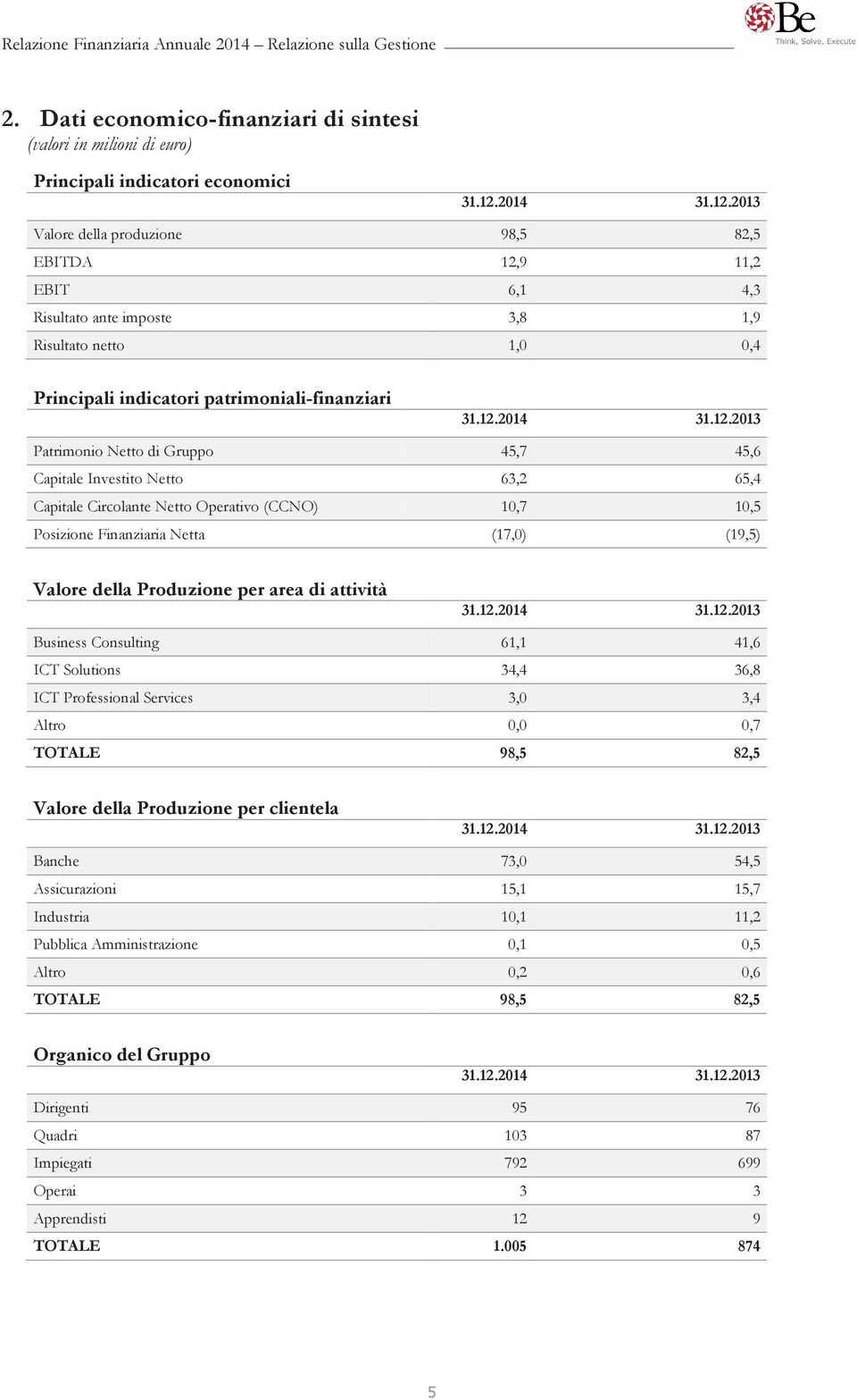 2013 Valore della produzione 98,5 82,5 EBITDA 12,