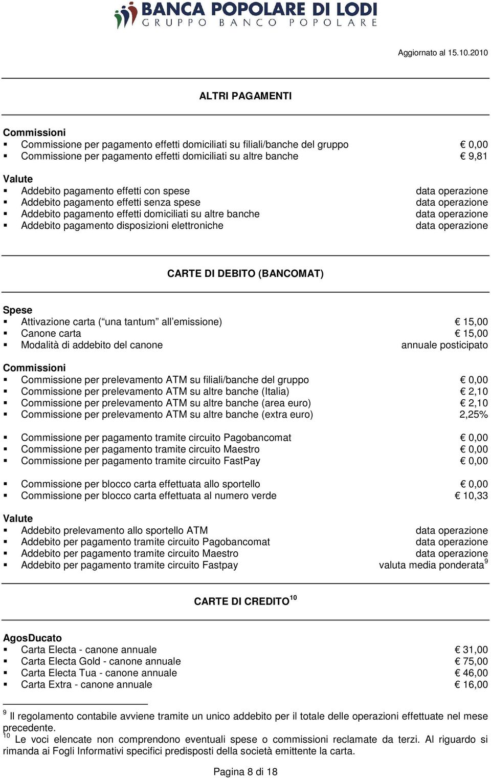 disposizioni elettroniche data operazione CARTE DI DEBITO (BANCOMAT) Spese Attivazione carta ( una tantum all emissione) 15,00 Canone carta 15,00 Modalità di addebito del canone annuale posticipato