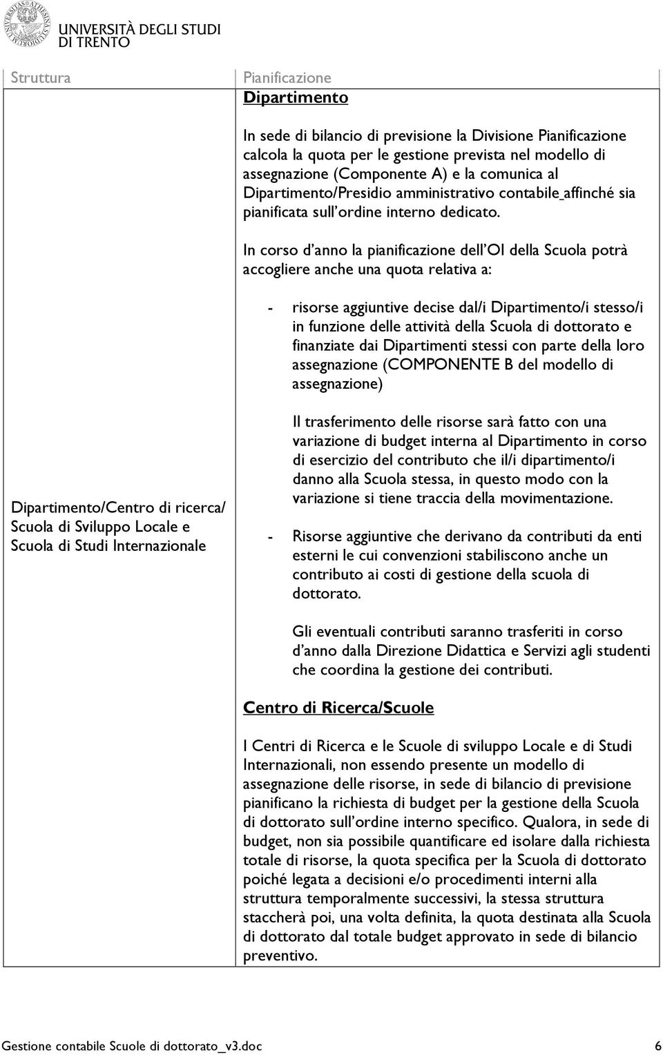 In corso d anno la pianificazione dell OI della Scuola potrà accogliere anche una quota relativa a: - risorse aggiuntive decise dal/i Dipartimento/i stesso/i in funzione delle attività della Scuola