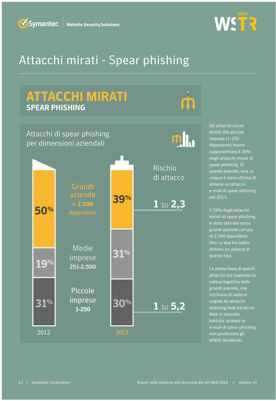 di spear phishing. Di queste aziende, una su cinque è stata vittima di almeno un attacco e-mail di spear phishing nel 2013.