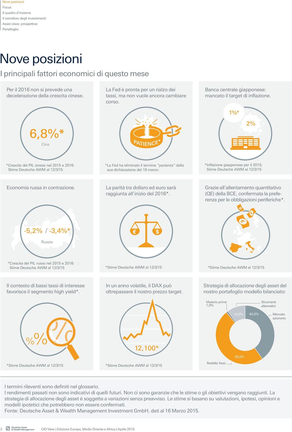 6,8%* Cina 1%* 2% *Crescita del PIL cinese nel 2015 e 2016: Stime Deutsche AWM al 12/3/15 *La Fed ha eliminato il termine pazienza dalla sua dichiarazione del 18 marzo.