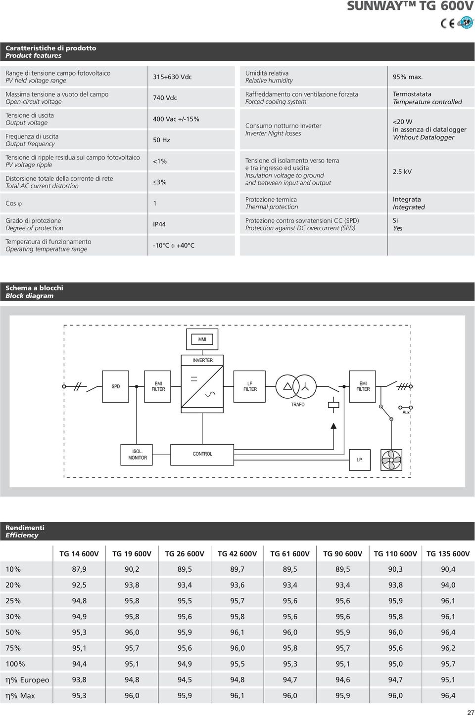 Frequenza di uscita Output frequency 400 Vac +/-15% 50 Hz Consumo notturno Inverter Inverter Night losses <20 W in assenza di datalogger Without Datalogger Tensione di ripple residua sul campo