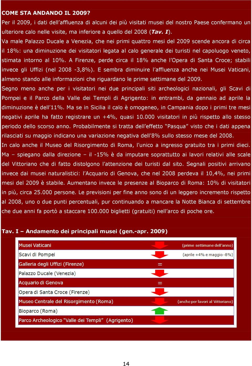 intorno al 10%. A Firenze, perde circa il 18% anche l Opera di Santa Croce; stabili invece gli Uffizi (nel 2008-3,8%).