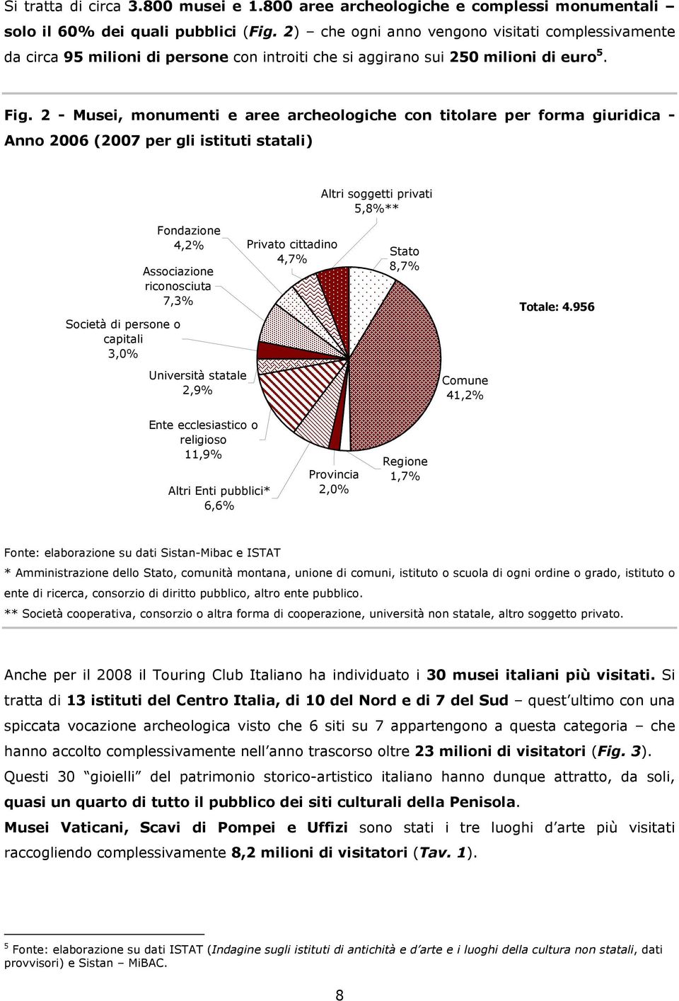 2 - Musei, monumenti e aree archeologiche con titolare per forma giuridica - Anno 2006 (2007 per gli istituti statali) Altri soggetti privati 5,8%** Società di persone o capitali 3,0% Fondazione 4,2%