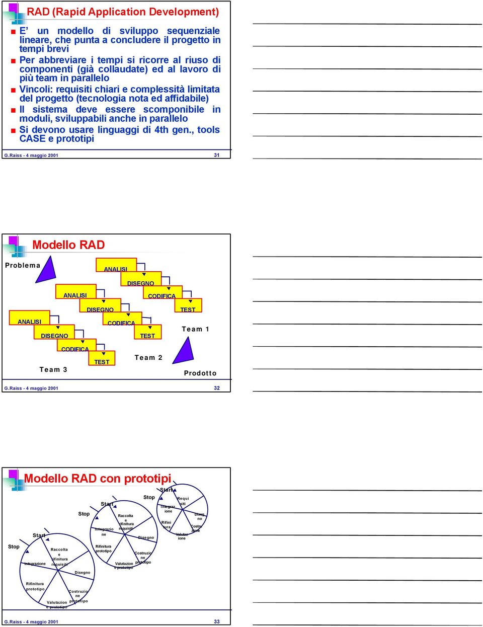 sviluppabili anche in parallelo Si devono usare linguaggi di 4th gen., tools CASE e prototipi G.