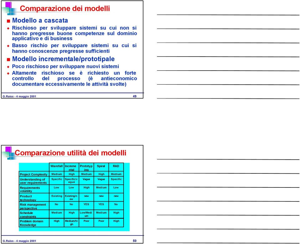 antieconomico documentare eccessivamente le attività svolte) G.