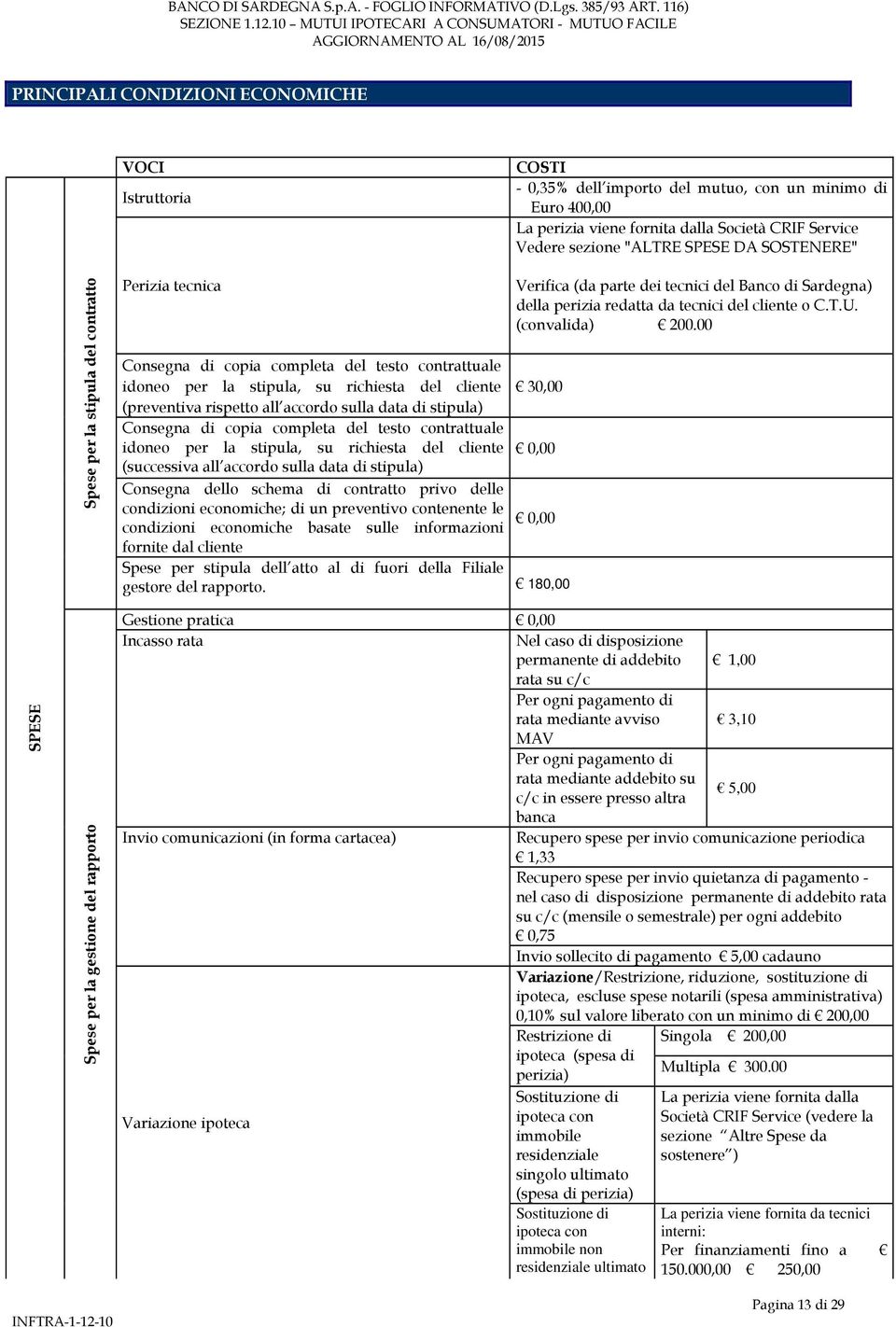 cliente 30,00 (preventiva rispetto all accordo sulla data di stipula) Consegna di copia completa del testo contrattuale idoneo per la stipula, su richiesta del cliente 0,00 (successiva all accordo